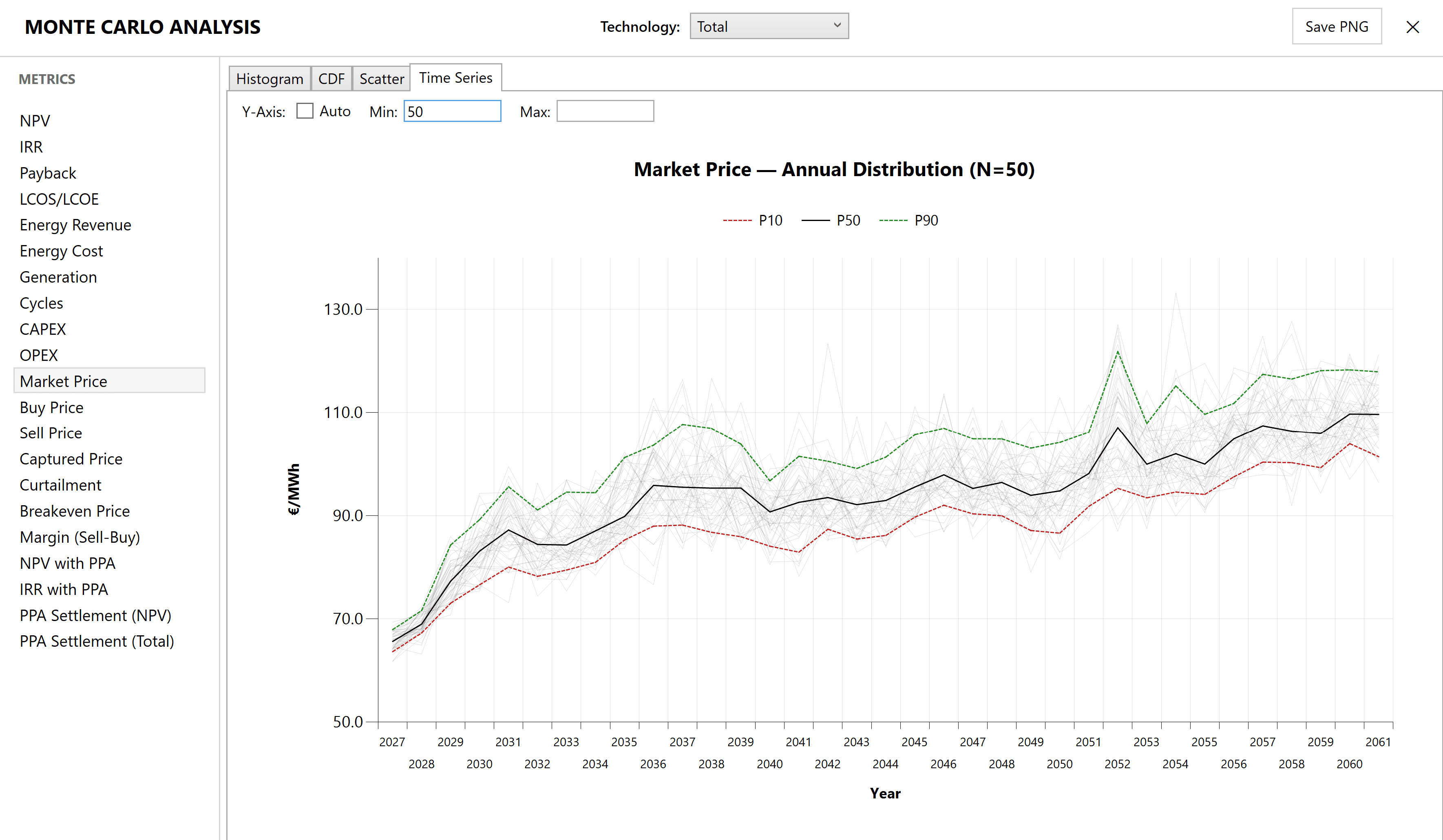 BESO Monte Carlo — Market Price time series with P10/P50/P90 bands
