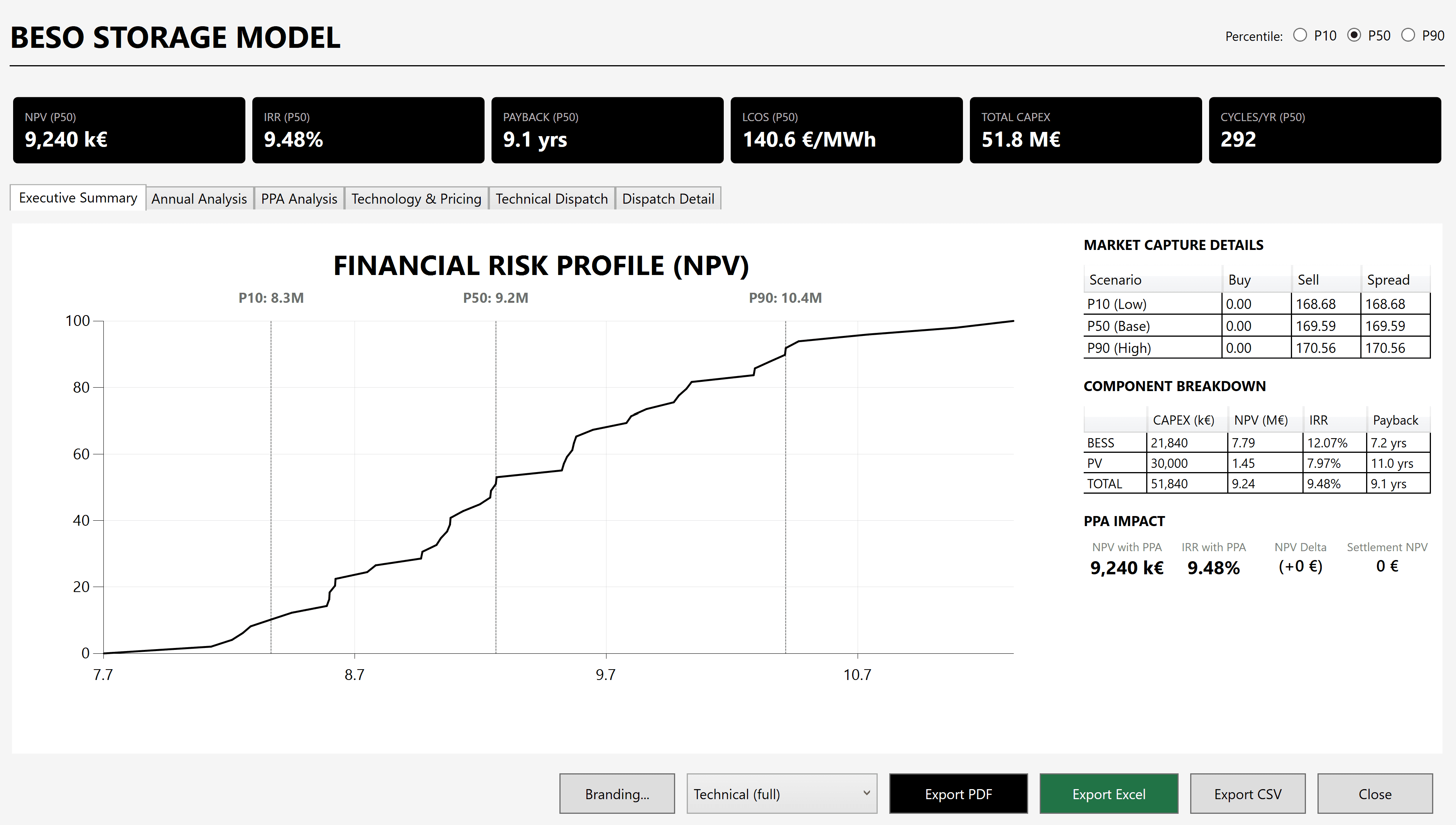 BESO Report — Executive Summary with Financial Risk Profile and Component Breakdown